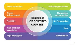 Top Professional Courses to Get a Job Fast